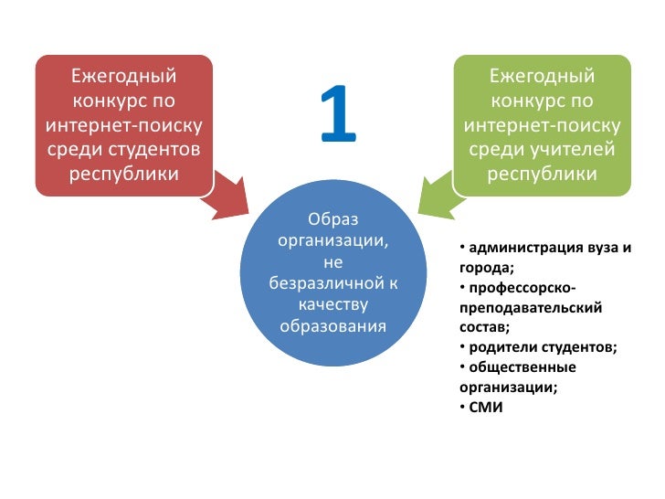 pr для некоммерческой организации pr для некоммерческой организации